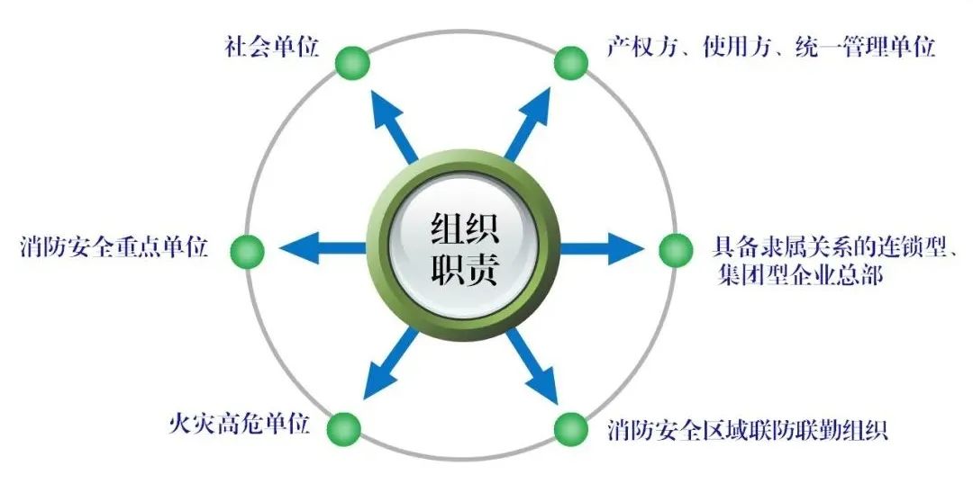 吉林首部单位消防安全管理通用标准发布！自2023年3月6日起实施